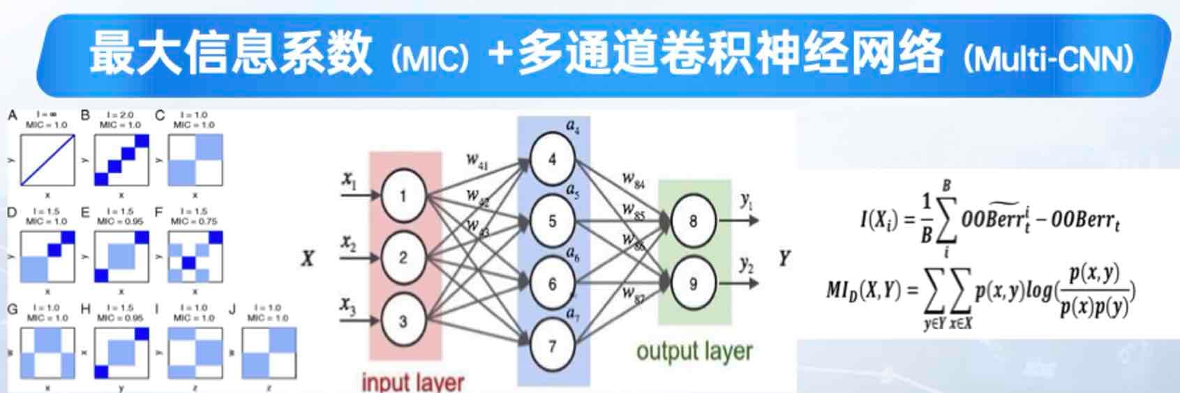 Research on Driver Fatigue Monitoring System Based on Machine Learning